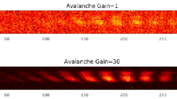 Test fringes obtained with the MIRC-X instrument and C-RED One are displayed. Top is the image without gain, equivalent to the one obtained with a classical scientific infrared camera; bottom is the image obtained with C-RED one, showing the spectacular increase of signal to noise ratio when avalanche gain is applied. (Image credit: University of Exeter, University of Michigan)