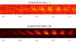Test fringes obtained with the MIRC-X instrument and C-RED One are displayed. Top is the image without gain, equivalent to the one obtained with a classical scientific infrared camera; bottom is the image obtained with C-RED one, showing the spectacular increase of signal to noise ratio when avalanche gain is applied. Test fringes obtained with the MIRC-X instrument and C-RED One are displayed. Top is the image without gain, equivalent to the one obtained with a classical scientific infrared camera; bottom is the image obtained with C-RED one, showing the spectacular increase of signal to noise ratio when avalanche gain is applied.