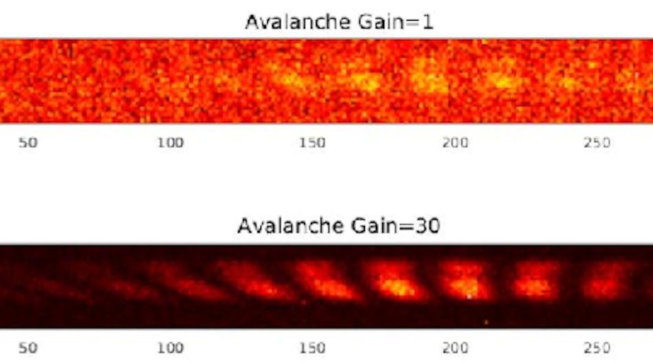 Test fringes obtained with the MIRC-X instrument and C-RED One are displayed. Top is the image without gain, equivalent to the one obtained with a classical scientific infrared camera; bottom is the image obtained with C-RED one, showing the spectacular increase of signal to noise ratio when avalanche gain is applied.