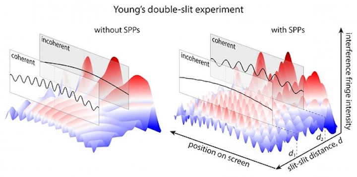 New research shows how light can be made coherent and vice versa. (Image credit: Pacifici lab/Brown University)
