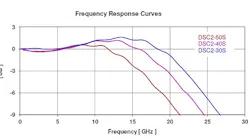 High-speed InGaAs photodiodes can characterize ultrafast fiber lasers from 1550-2100 nm wavelengths.