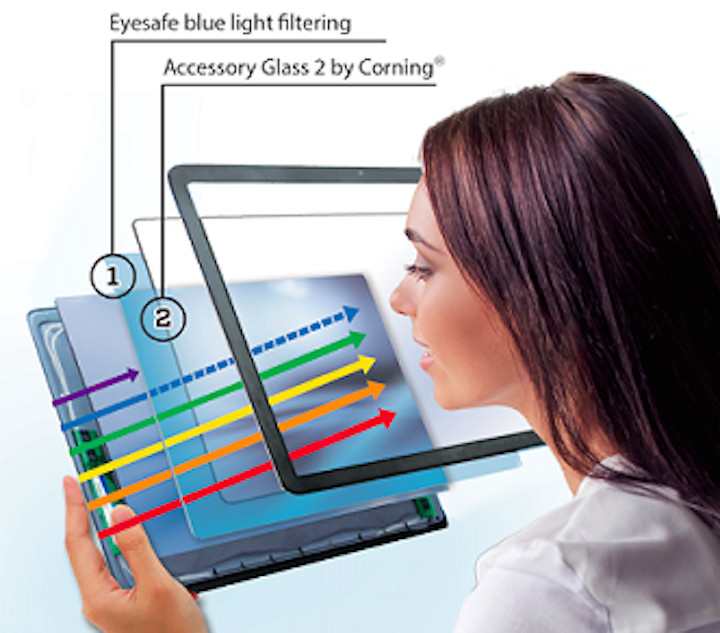 Eyesafe screen covers made with Corning Accessory Glass 2 protect device users from harmful ultraviolet and high-energy visible blue light. (Image credit: Healthe)