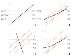 Content Dam Lfw Print Articles 2017 10 1710lfw Nb F1 Content Dam Lfw Print Articles 2017 10 1710lfw Nb F1