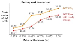 1711ils Hil F4 1711ils Hil F4