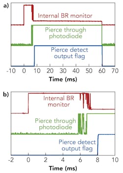 1711ils Ric F3 1711ils Ric F3