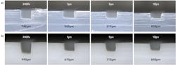 FIGURE 1. Cross-sections of machined channels in FEP (a) and PTFE (b) using different pulse durations are shown; in all cases, pulse energy, frequency, and scan speed were 100µJ, 10kHz, and 100mm/s, respectively. FIGURE 1. Cross-sections of machined channels in FEP (a) and PTFE (b) using different pulse durations are shown; in all cases, pulse energy, frequency, and scan speed were 100µJ, 10kHz, and 100mm/s, respectively.
