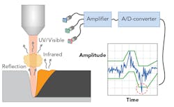 1711ils Zwe F5 1711ils Zwe F5