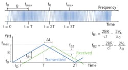 FIGURE 3. In chirped radar, by electronically measuring fB1and fB2 one can determine the distance to the reflecting object and its radial speed. FIGURE 3. In chirped radar, by electronically measuring fB1and fB2 one can determine the distance to the reflecting object and its radial speed.