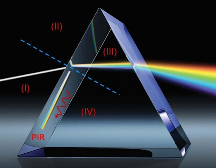 New nanomaterials push the limit of thin-film absorption in solar and water-splitting applications. (Image credit: RPI)