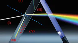 New nanomaterials push the limit of thin-film absorption in solar and water-splitting applications.