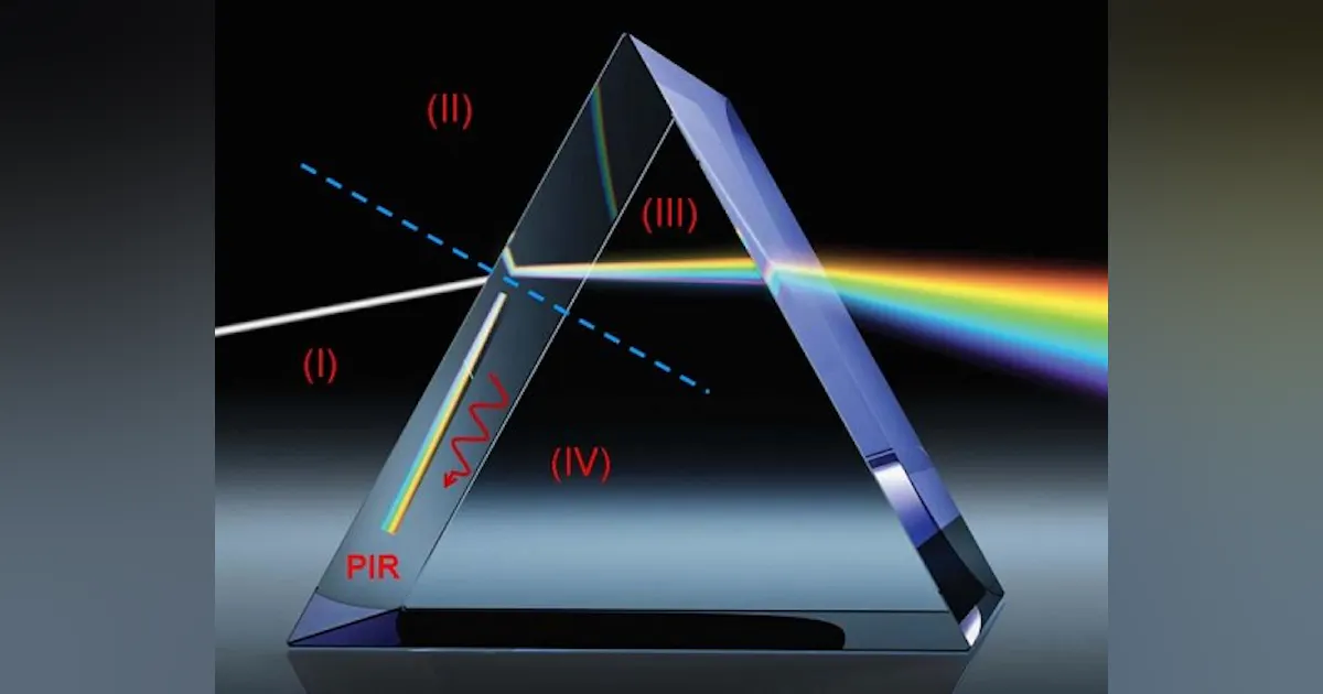 Parallel refraction enables extreme light trapping for improved solar ...