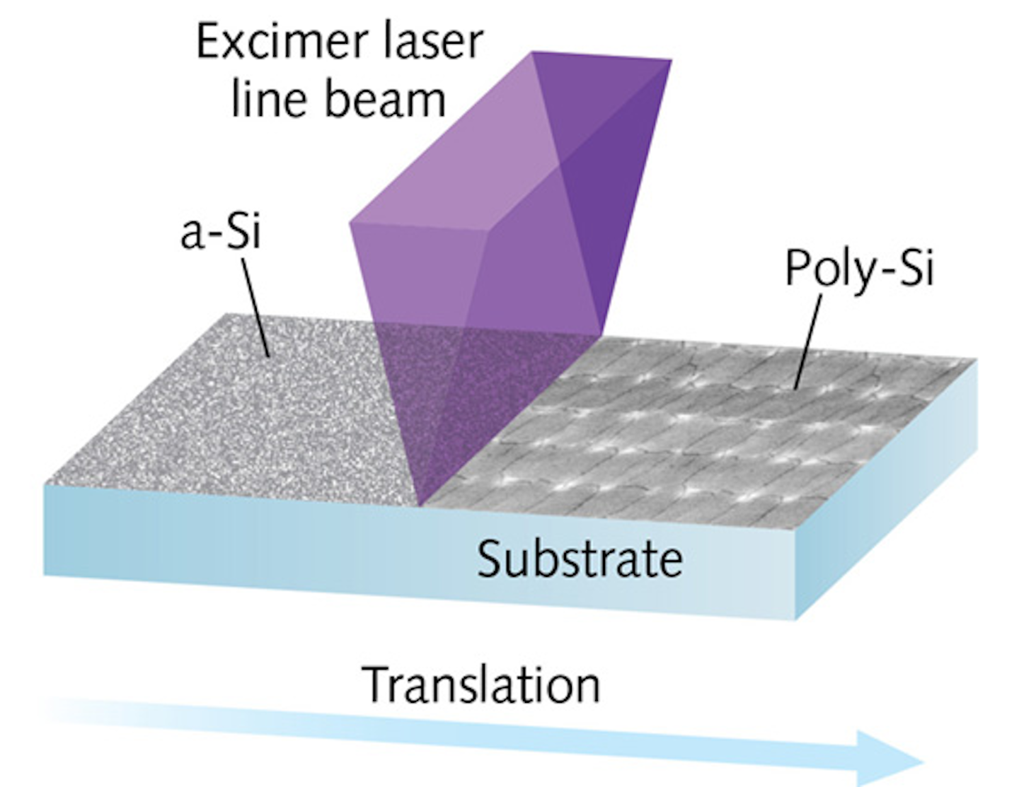Gas Lasers Excimer lasers 40 never looked better Laser Focus World