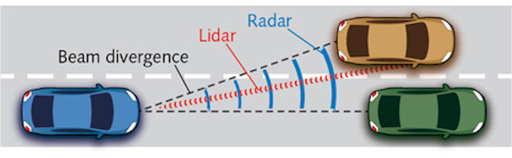 Hasil gambar untuk electronic circuit radar and laser detector