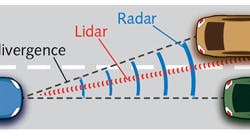 FIGURE 1. Beam divergence depends on the ratio of the wavelength and aperture diameter of the emitting antenna (radar) or lens (lidar). This ratio is larger for radar producing larger beam divergence and, therefore, smaller angular resolution. In the figure, the radar (black) would not be able to differentiate between the two cars, while lidar (red) would.