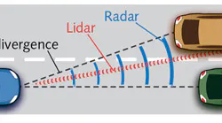 FIGURE 1. Beam divergence depends on the ratio of the wavelength and aperture diameter of the emitting antenna (radar) or lens (lidar). This ratio is larger for radar producing larger beam divergence and, therefore, smaller angular resolution. In the figure, the radar (black) would not be able to differentiate between the two cars, while lidar (red) would.