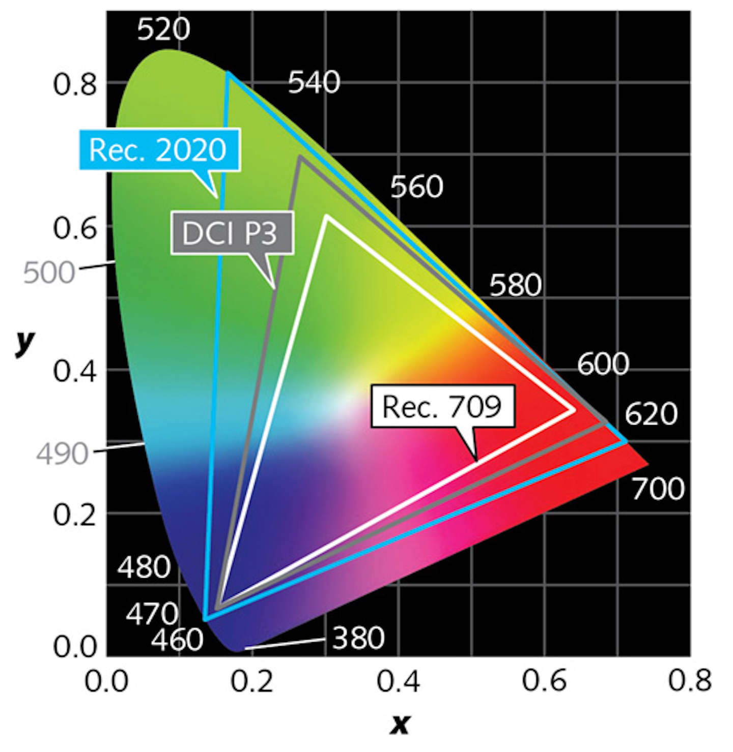 Comparing RGB lasers vs. LEDs for cinemascale displays Laser Focus World