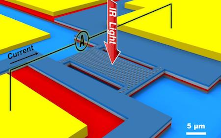 Smartphone microspectrometer has high precision for everyday uses