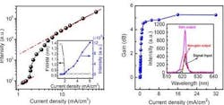 Electrically pumped organic laser diode has low threshold current density Electrically pumped organic laser diode has low threshold current density