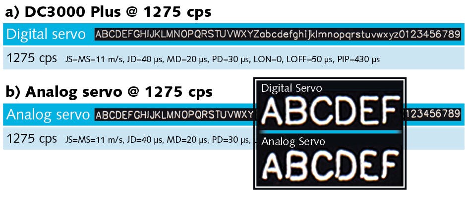 FIGURE 3. Characters marked by a laser on marking paper have significantly higher quality when using a digital servo (a) compared to an analog servo (b).