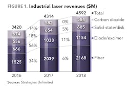 1801ils Report F1 1801ils Report F1
