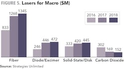 1801ils Report F5 1801ils Report F5