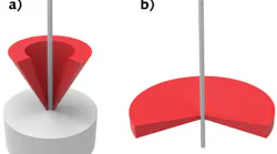 FIGURE 1. A schematic shows different configurations for the laser beam (red) for end-cap splicing (a) and for both tapering and fiber-to-fiber splicing (b).