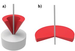 FIGURE 1. A schematic shows different configurations for the laser beam (red) for end-cap splicing (a) and for both tapering and fiber-to-fiber splicing (b).