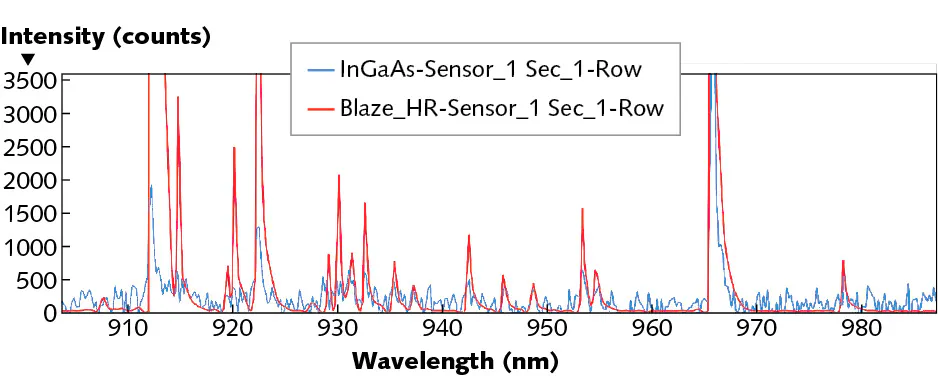 Spectroscopy: Back-illuminated CCDs enable advanced spectroscopy ...