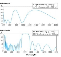 1801lfw Dou F2 1801lfw Dou F2