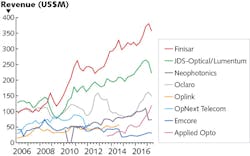 1801lfw Go F5 1801lfw Go F5