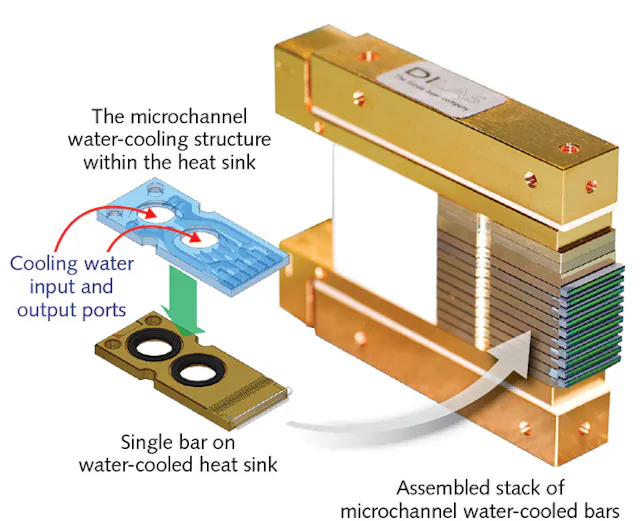 Photonics Products: Laser-cooling equipment: Keep your laser-diode ...