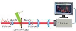 FIGURE 2. In the SLICER optical recorder, the signal polarization is transiently rotated by the pump-induced phase shift, which combines with the polarizer to make an ultrafast camera shutter. The shutter length is determined by the pump duration and quartz birefringent delay. A time-to-space mapping is created by the oblique incidence angle of the pump beam across the wafer surface, which is imaged to the camera. FIGURE 2. In the SLICER optical recorder, the signal polarization is transiently rotated by the pump-induced phase shift, which combines with the polarizer to make an ultrafast camera shutter. The shutter length is determined by the pump duration and quartz birefringent delay. A time-to-space mapping is created by the oblique incidence angle of the pump beam across the wafer surface, which is imaged to the camera.
