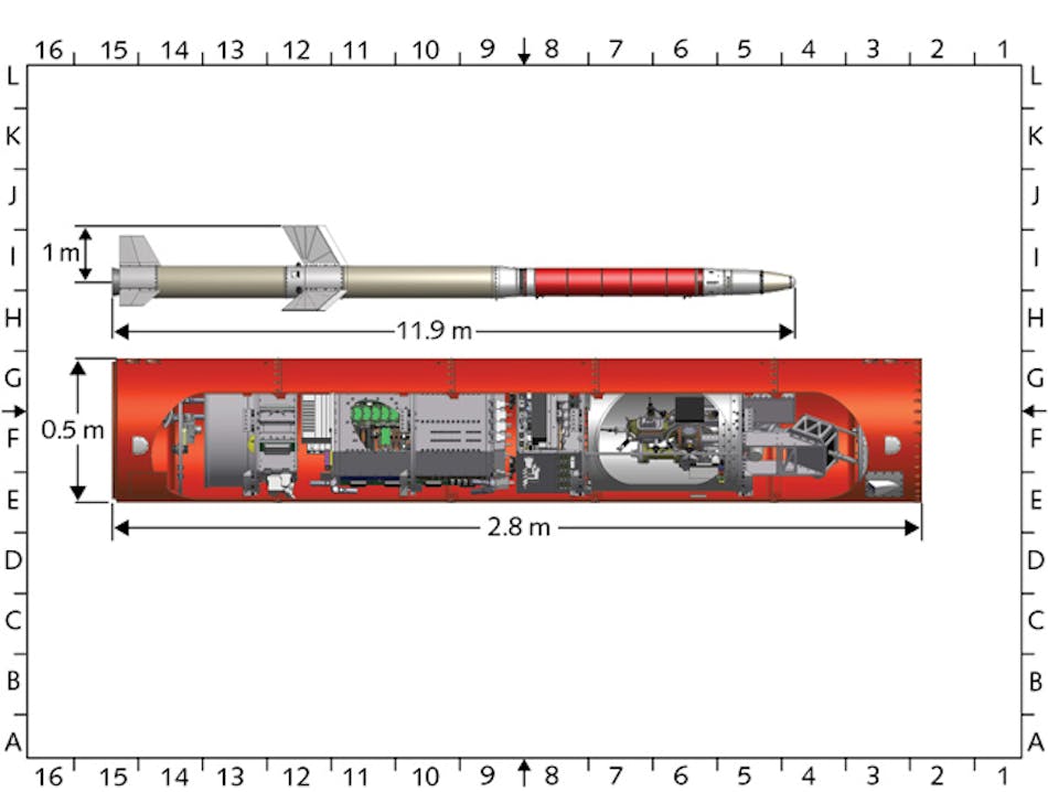 Sizing and measurements - Experimental Space