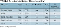 Content Dam Ils Print Articles 2018 01 Tables Content Dam Ils Print Articles 2018 01 Tables