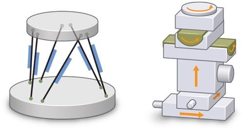 How hexapod motion platforms help Google engineers advance cell