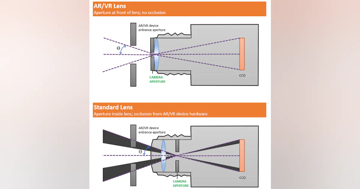 Vr Lens Array Radiant Vision Systems lens allows in-headset display measurements for ...