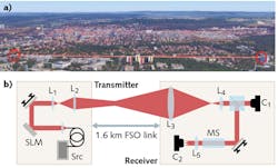 A free-space optical (FSO) communications link in the city of Erlangen, Germany was used to verify the phase degradation of twisted light beams with orbital angular momentum (OAM) per the models used by the researchers. It was found that low-order OAM beams can be successfully transmitted and used for quantum-key distribution and spatial-multiplexing operations, but that higher-order beams would more than likely require adaptive optics. A free-space optical (FSO) communications link in the city of Erlangen, Germany was used to verify the phase degradation of twisted light beams with orbital angular momentum (OAM) per the models used by the researchers. It was found that low-order OAM beams can be successfully transmitted and used for quantum-key distribution and spatial-multiplexing operations, but that higher-order beams would more than likely require adaptive optics.