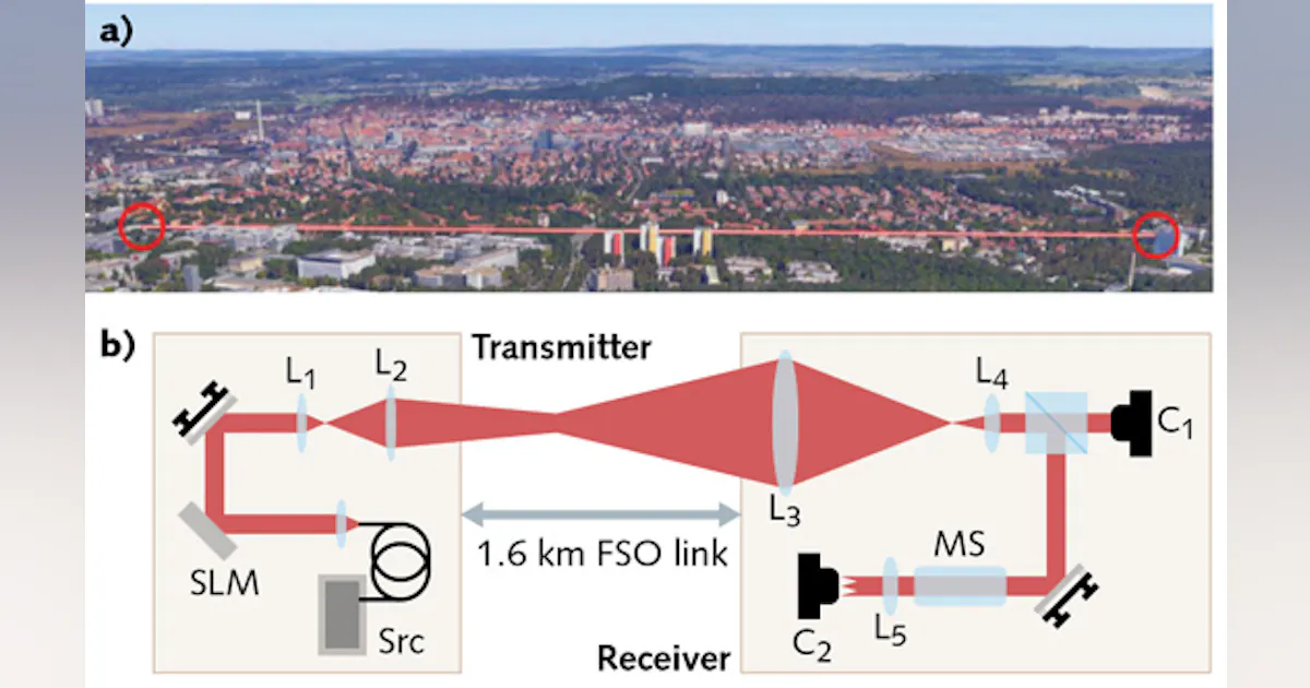 Fso System Free-space Optical Communications: Atmospheric turbulence model ...
