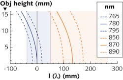 Content Dam Lfw Print Articles 2018 01 1801lfw Nb F4 Content Dam Lfw Print Articles 2018 01 1801lfw Nb F4