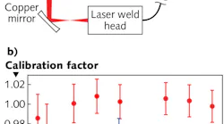 A manufacturing-environment test setup by NIST (a) for a radiation-pressure power meter (RPPM) includes a laser source and weld head, a copper (Cu) folding/focusing mirror, the RPPM, and a water-cooled thermopile power meter, termed the device under test (DUT). The RPPM calibration factor (b) was determined by tests comparing the RPPM and DUT onsite measurements (red circles); an equivalent calibration factor was determined in the NIST laboratory between NIST’s K-series calorimeter and the DUT (blue square).