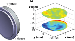 FIGURE 1. Fiducials can be manufactured into a freeform optic for metrology purposes; shown is a model of a freeform optic with x-, y-, and z-axis fiducials designed into the part (a) with a desired absolute position of the optic's surfaces relative to the fiducials, as well as the irregularity map for each optical surface (b). FIGURE 1. Fiducials can be manufactured into a freeform optic for metrology purposes; shown is a model of a freeform optic with x-, y-, and z-axis fiducials designed into the part (a) with a desired absolute position of the optic's surfaces relative to the fiducials, as well as the irregularity map for each optical surface (b).