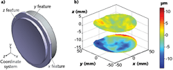 FIGURE 1. Fiducials can be manufactured into a freeform optic for metrology purposes; shown is a model of a freeform optic with x-, y-, and z-axis fiducials designed into the part (a) with a desired absolute position of the optic's surfaces relative to the fiducials, as well as the irregularity map for each optical surface (b). FIGURE 1. Fiducials can be manufactured into a freeform optic for metrology purposes; shown is a model of a freeform optic with x-, y-, and z-axis fiducials designed into the part (a) with a desired absolute position of the optic's surfaces relative to the fiducials, as well as the irregularity map for each optical surface (b).