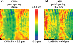 FIGURE 2. CMM (a) and UA3P (b) measurements of a freeform optic are compared. The data shown covers an 80 × 80 mm aperture of a freeform optic, and the color bar represents deviation from nominal. Mid-spatial frequency error is better quantified with UA3P because of its higher density and accuracy. FIGURE 2. CMM (a) and UA3P (b) measurements of a freeform optic are compared. The data shown covers an 80 × 80 mm aperture of a freeform optic, and the color bar represents deviation from nominal. Mid-spatial frequency error is better quantified with UA3P because of its higher density and accuracy.