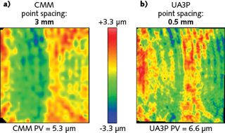 FIGURE 2. CMM (a) and UA3P (b) measurements of a freeform optic are compared. The data shown covers an 80 &times; 80 mm aperture of a freeform optic, and the color bar represents deviation from nominal. Mid-spatial frequency error is better quantified with UA3P because of its higher density and accuracy.