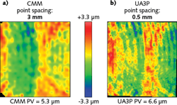 FIGURE 2. CMM (a) and UA3P (b) measurements of a freeform optic are compared. The data shown covers an 80 × 80 mm aperture of a freeform optic, and the color bar represents deviation from nominal. Mid-spatial frequency error is better quantified with UA3P because of its higher density and accuracy. FIGURE 2. CMM (a) and UA3P (b) measurements of a freeform optic are compared. The data shown covers an 80 × 80 mm aperture of a freeform optic, and the color bar represents deviation from nominal. Mid-spatial frequency error is better quantified with UA3P because of its higher density and accuracy.