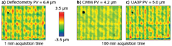 FIGURE 4. A freeform mirror is measured with a deflectometer (a), CMM (b), and UA3P (c); the black, data-less regions are marks created for image registration. FIGURE 4. A freeform mirror is measured with a deflectometer (a), CMM (b), and UA3P (c); the black, data-less regions are marks created for image registration.
