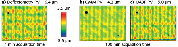 FIGURE 4. A freeform mirror is measured with a deflectometer (a), CMM (b), and UA3P (c); the black, data-less regions are marks created for image registration.