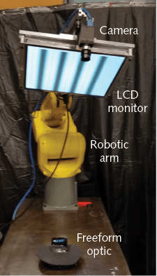 FIGURE 5. A deflectometry system is mounted onto a robotic arm to measure large and high-curvature freeform surfaces.