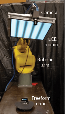 FIGURE 5. A deflectometry system is mounted onto a robotic arm to measure large and high-curvature freeform surfaces. FIGURE 5. A deflectometry system is mounted onto a robotic arm to measure large and high-curvature freeform surfaces.