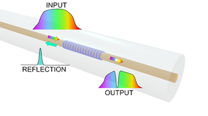 Dissolvable optical fiber with fiber Bragg gratings aims at inside-the-body medical sensing